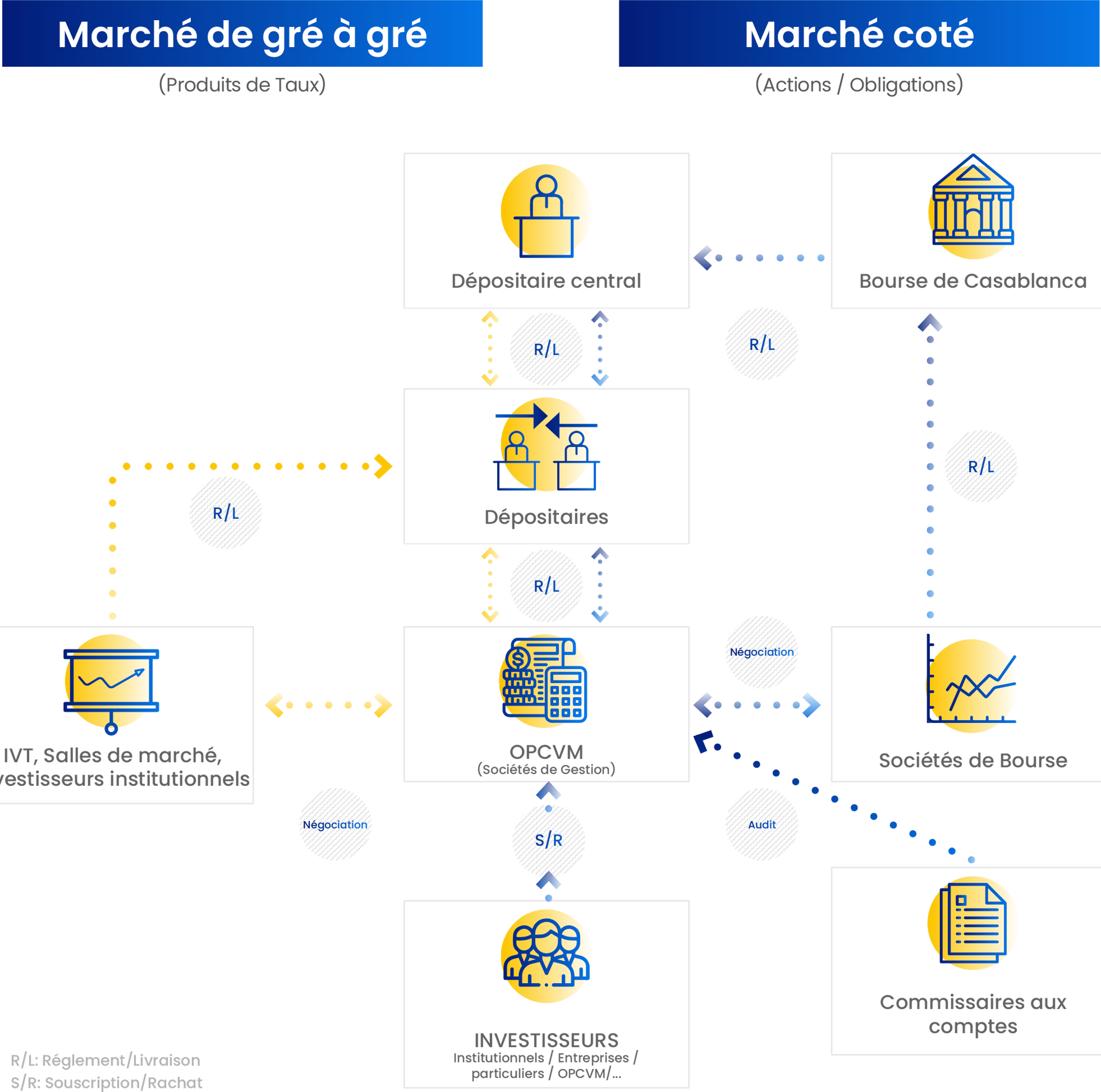 Ecosysteme des OPCVM