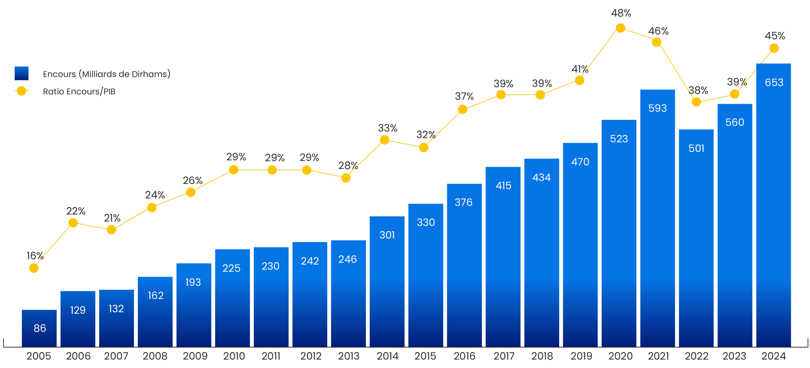 Une industrie au service de l'économie