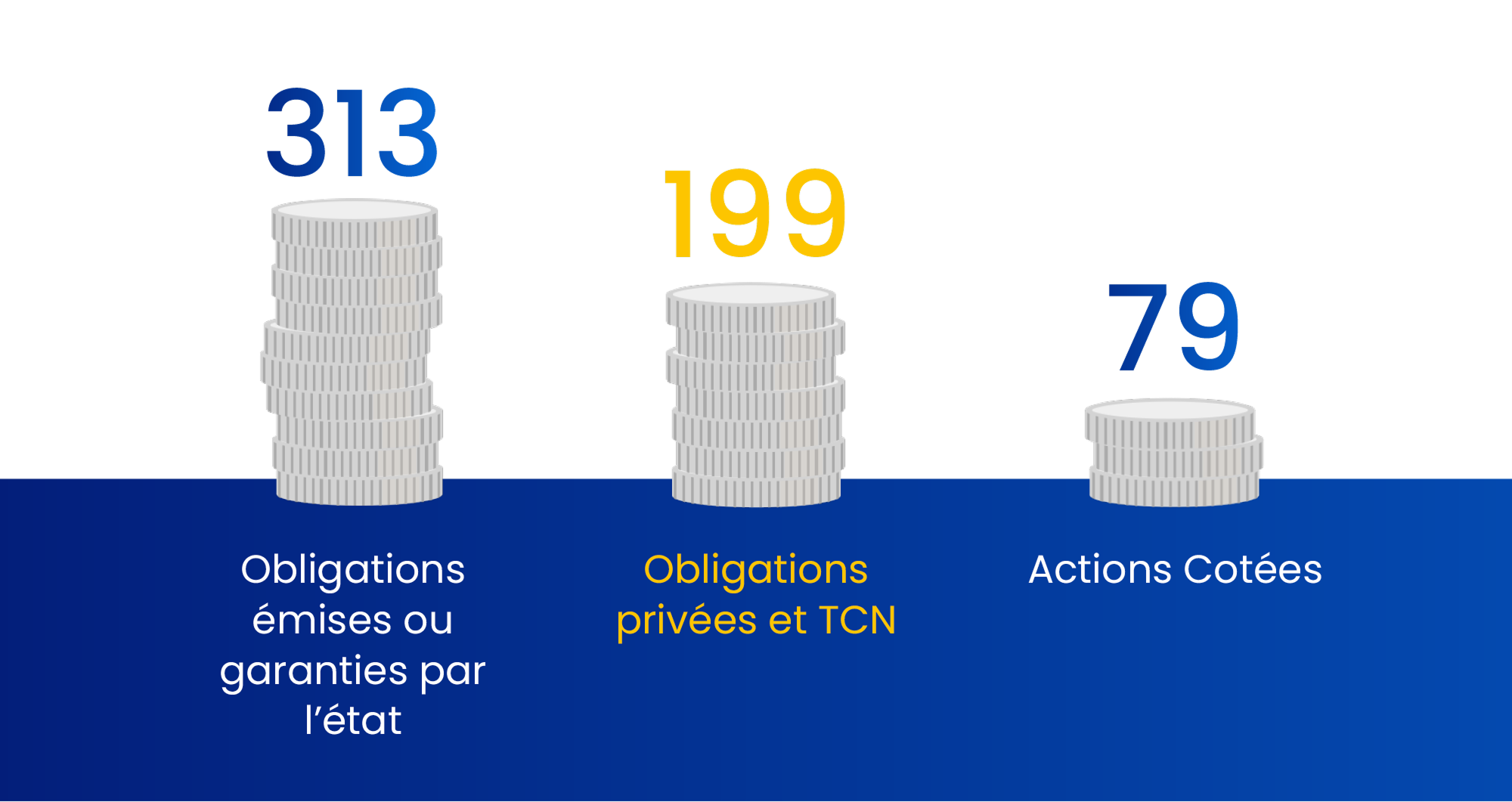 Une industrie au service de l'économie (partie 1)